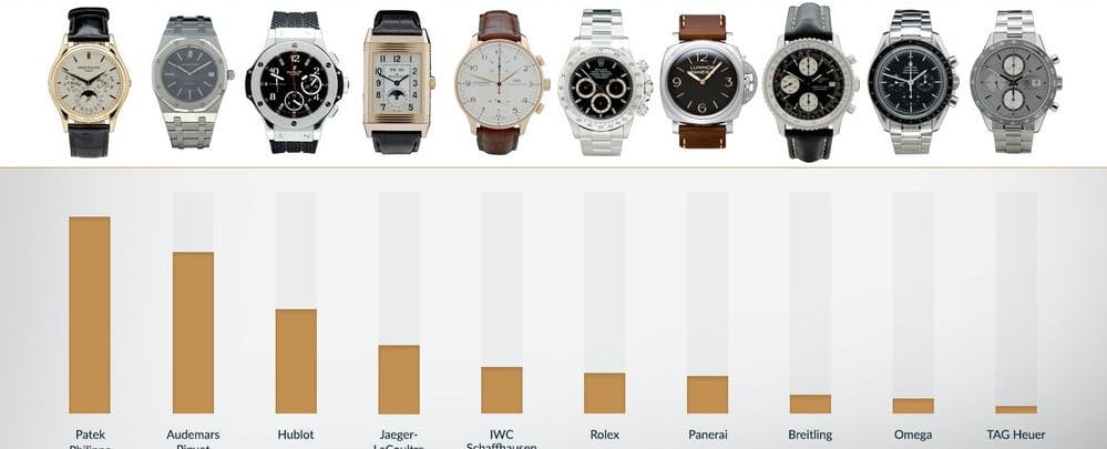 گرانترین ساعت جهان